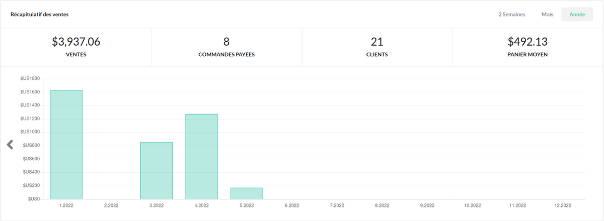 Connexion au back-office de Sylius