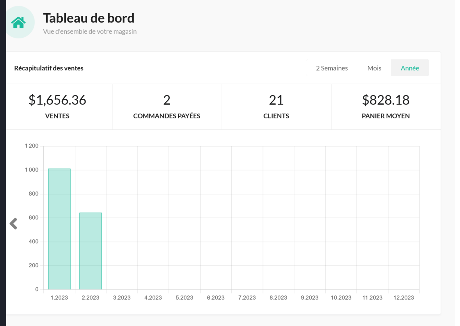 Tableau de bord statistiques Sylius