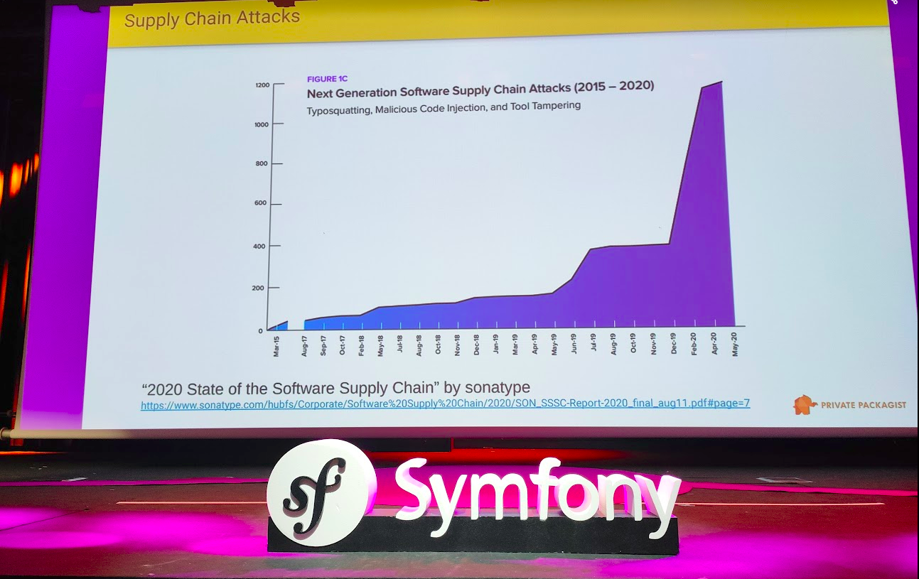 Conférence, graphique du nombre d'attaques sur les supply chain logicielles