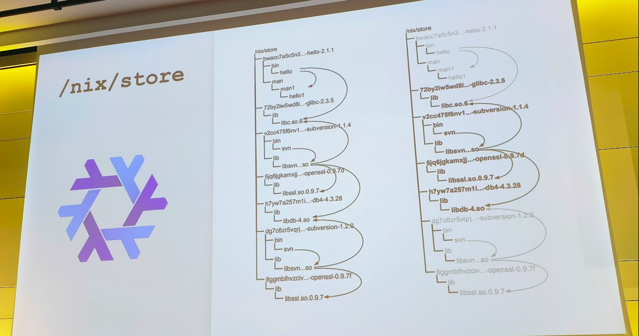 Schéma de la gestion des dépendances par NixOS