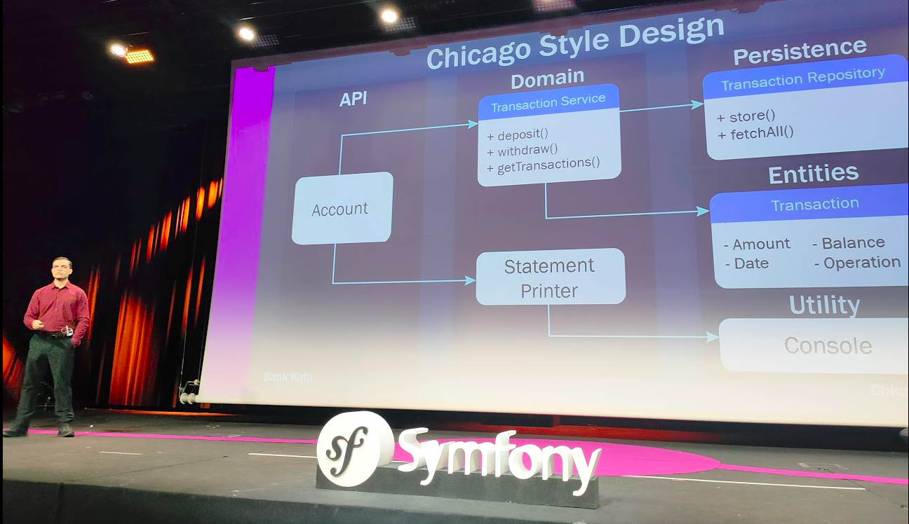 Schéma de l'organisation des briques dans le Chicaggo TDD