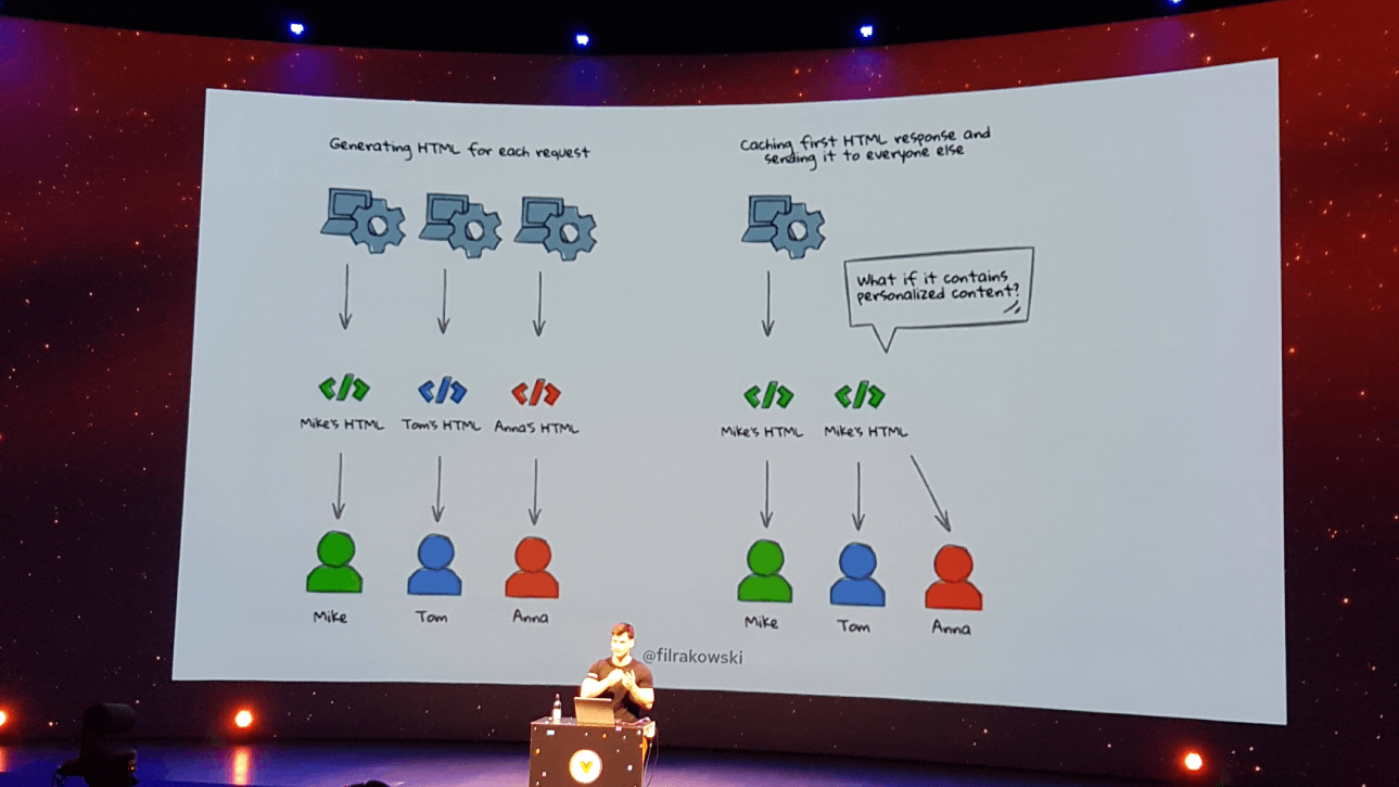 Gestion de la mise en cache